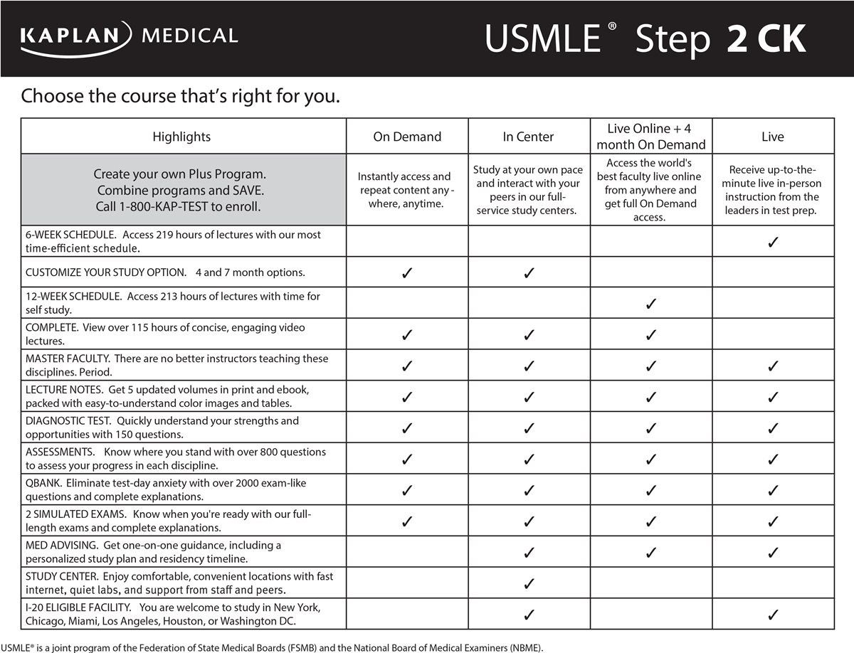 USMLE Step 2 CK Clinical Knowledge Nugrahan